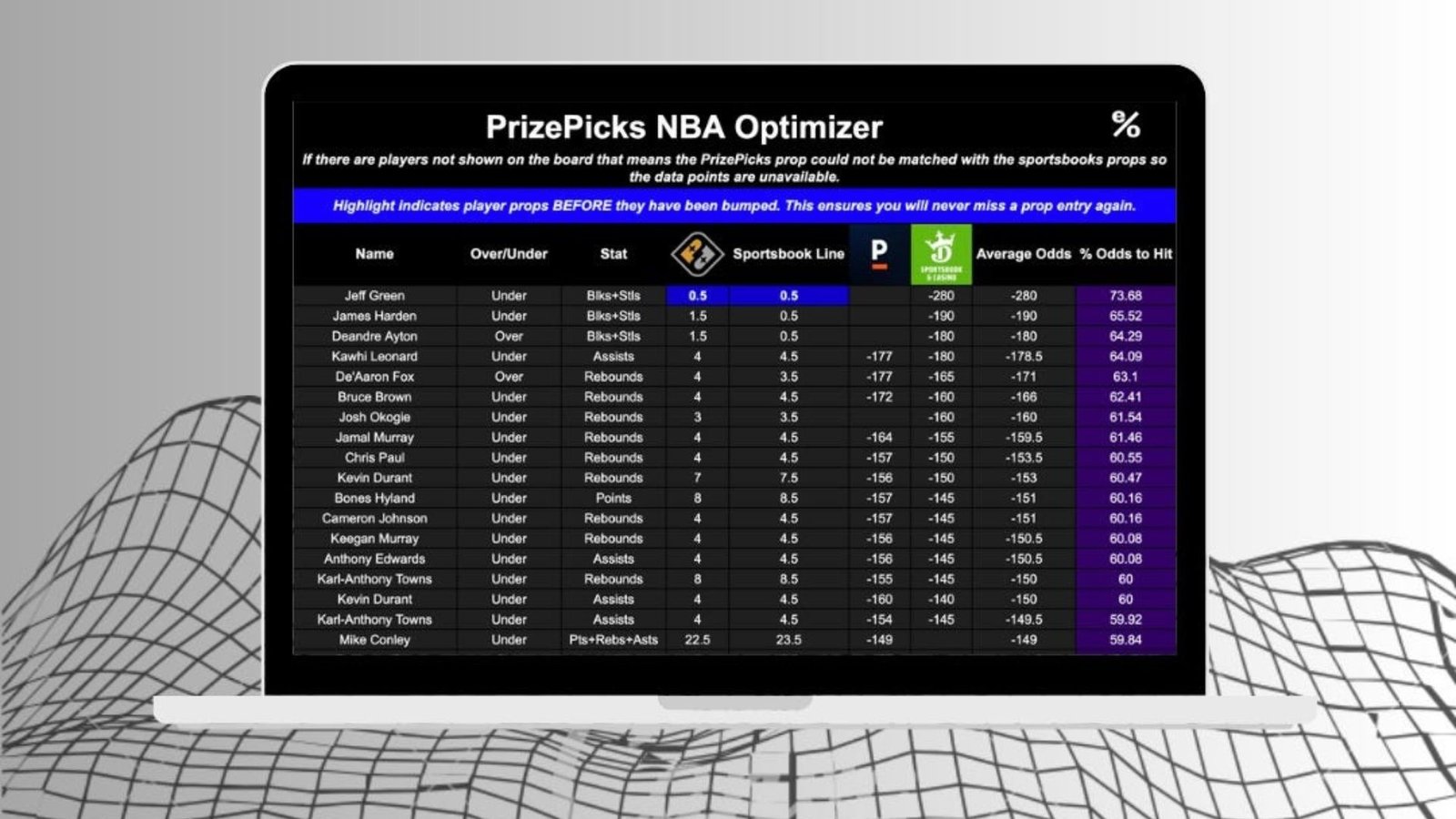 How to Use Data Analytics in Live Betting.