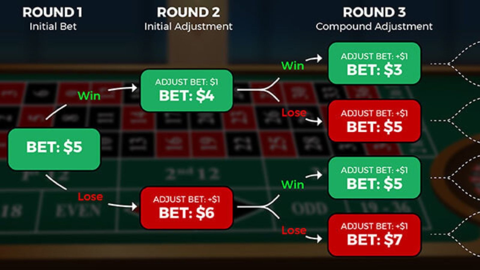 How to Build a Bulletproof Betting System from Scratch