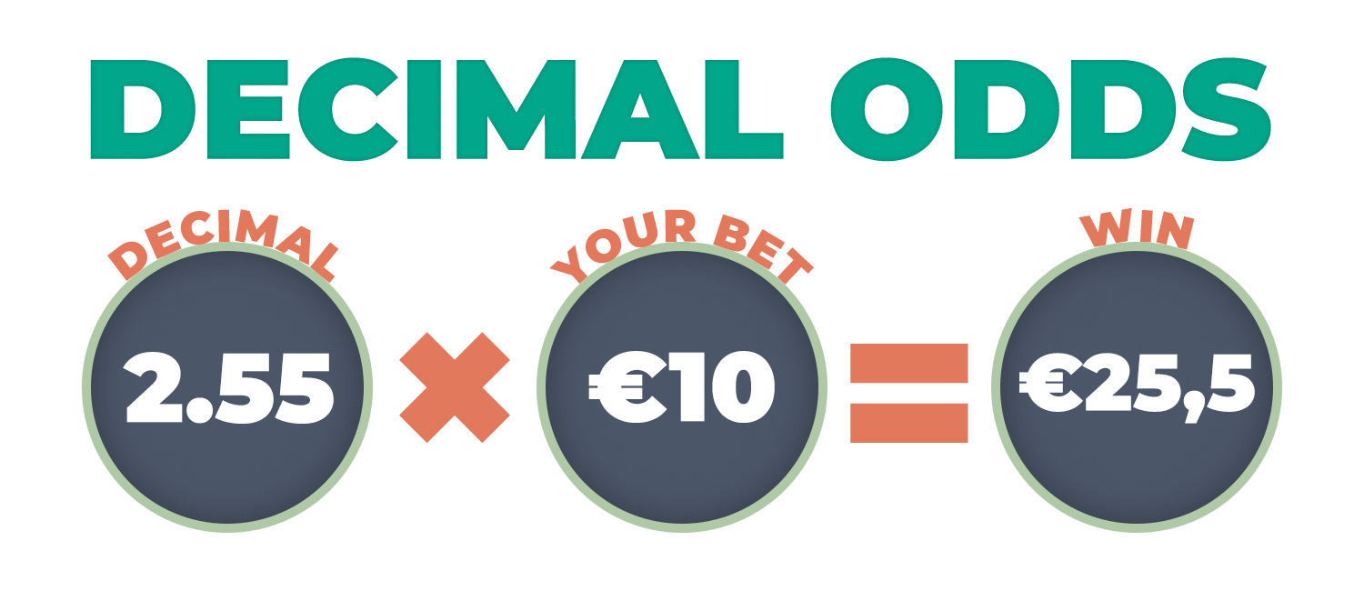 How to Calculate Betting Odds Easily