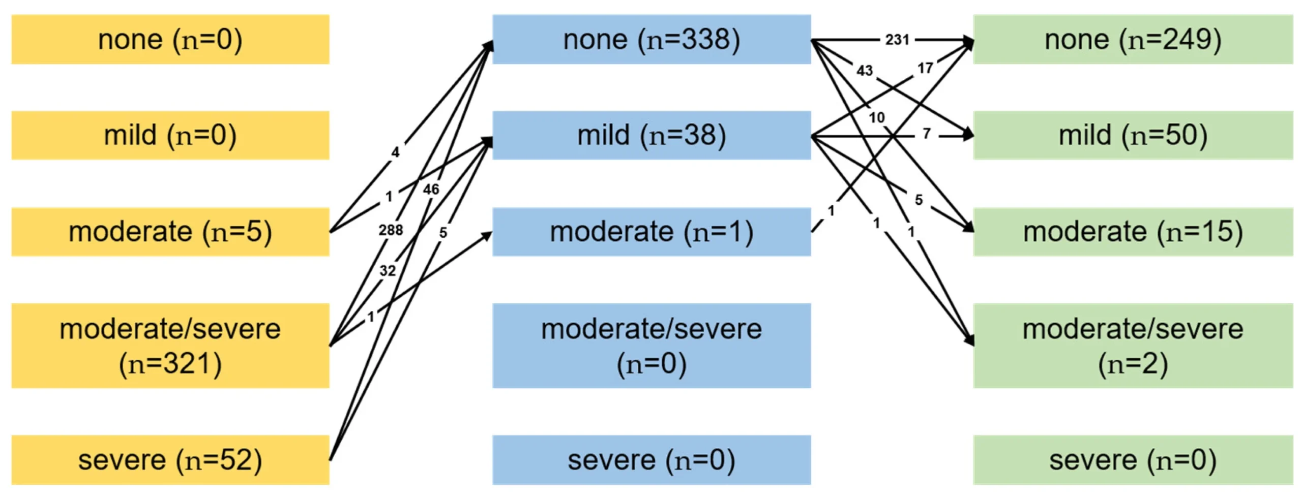 Martingale, Fibonacci, and Other Systems